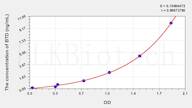 Mouse BTD(Biotinidase) ELISA Kit