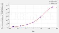 Human CA 27-29(cancer antigen 27-29) ELISA Kit