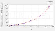 Dog DSG1(Desmoglein 1) ELISA Kit