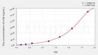 Human a1M(α 1 microglobulin) ELISA Kit