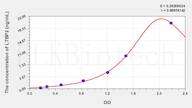 Mouse LTBP2(Latent Transforming Growth Factor β Binding Protein 2) ELISA Kit