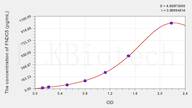 Pig Irisin ELISA Kit