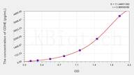 Rat E-Cad(E-Cadherin) ELISA Kit