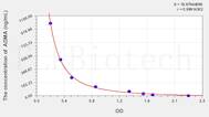 Human ADMA(Asymmetrical Dimethylarginine) ELISA Kit