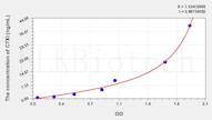 Human CTXI(Cross-linked Carboxy-terminal telopeptide of type Ⅰ collagen) ELISA Kit