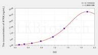 Human Transcriptional regulator ATRX (ATRX) ELISA Kit