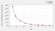 Chicken HA(Hyaluronic Acid) ELISA Kit