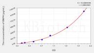 Rat BMP4(Bone Morphogenetic Protein 4) ELISA Kit