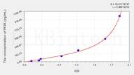 Mouse PI3K(Phosphotylinosital 3 kinase) ELISA Kit