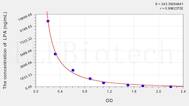 Mouse LPA(Lysophosphatidic Acid) ELISA Kit