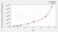 Human sTNF-R1(soluble tumor necrosis factor receptor 1) ELISA Kit