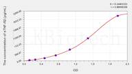 Human sTNF-R2(soluble tumor necrosis factor receptor 2) ELISA Kit