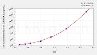 Mouse CAMKK2(Calcium/Calmodulin Dependent Protein Kinase Kinase 2) ELISA Kit