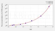 Mouse MTOR(Serine/threonine-protein kinase mTOR) ELISA Kit