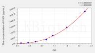 Dog PIICP(Procollagen II C-Terminal Propeptide) ELISA Kit