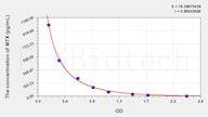 Human MTX(Methotrexate) ELISA Kit