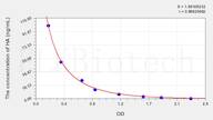 Rat HA(Histamine) ELISA Kit