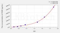 Dog PIINP(Procollagen II N-Terminal Propeptide) ELISA Kit