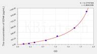 Rat EDN4(Exendin-4) ELISA Kit