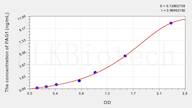 Pig PAG1(Pregnancy associated glycoprotein 1) ELISA Kit