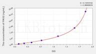 Pig PAG2(Pregnancy associated glycoprotein 2) ELISA Kit