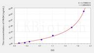 Pig PAG4(Pregnancy associated glycoprotein 4) ELISA Kit