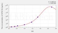 Human NT5C1A(Cytosolic 5'-nucleotidase 1A) ELISA Kit