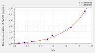 Mouse FABP1(Fatty Acid Binding Protein 1, Liver) ELISA Kit