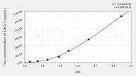 Human CXCL1(Chemokine C-X-C Motif Ligand 1) ELISA Kit