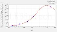 Human BTLA(B- and T-lymphocyte attenuator) ELISA Kit