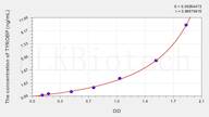 Rat TYROBP(TYRO Protein Tyrosine Kinase Binding Protein) ELISA Kit