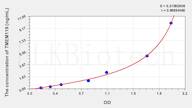 Mouse TMEM119(Transmembrane Protein 119) ELISA Kit