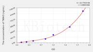 TMAO(Trimethylamine-N-oxide) ELISA Kit