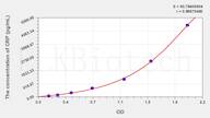 Goat CRP(C-Reactive Protein) ELISA Kit