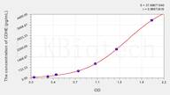 Goat E-Cad(E-Cadherin) ELISA Kit