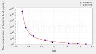 Plant SA (Salicylic Acid) ELISA Kit