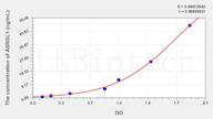 Human ASRGL1(L-asparaginase) ELISA Kit