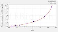 Rat LPS(Lipopolysaccharide) ELISA Kit