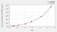 Sheep GPX3(Glutathione Peroxidase 3, Plasma) ELISA Kit