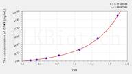 Sheep GPX4(Glutathione Peroxidase 4) ELISA Kit