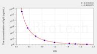 Sheep IgG(Immunoglobulin G) ELISA Kit