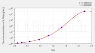 Mouse LPS(Lipopolysaccharide) ELISA Kit