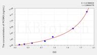 Human PCSK6(Proprotein Convertase Subtilisin/Kexin Type 6) ELISA Kit