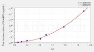 Human SLAMF5(Signaling Lymphocytic Activation Molecule Family, Member 5) ELISA Kit