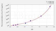 Dog hs-cTnI(High Sensitivity Cardiac Troponin I) ELISA Kit