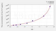 Dog hs-cTnT(High Sensitivity Cardiac Troponin T) ELISA Kit