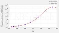 Chicken AST(Aspartate Aminotransferase) ELISA Kit