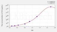 Human Circulating Histone H3 ELISA Kit