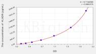 Human HLA-DR(Leukocyte Antigen DR) ELISA Kit