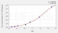 Human ITGAV β3(ITG α V β3) ELISA Kit